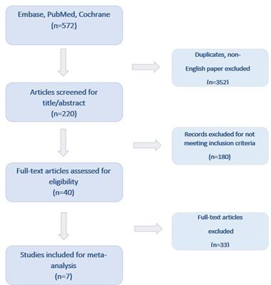 Zero fluoroscopy catheter ablation for atrial fibrillation: a systematic review and meta-analysis